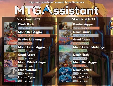 Mtga matchmaking  Figured I'd give 2021 standard ago as many people have been posting about it
